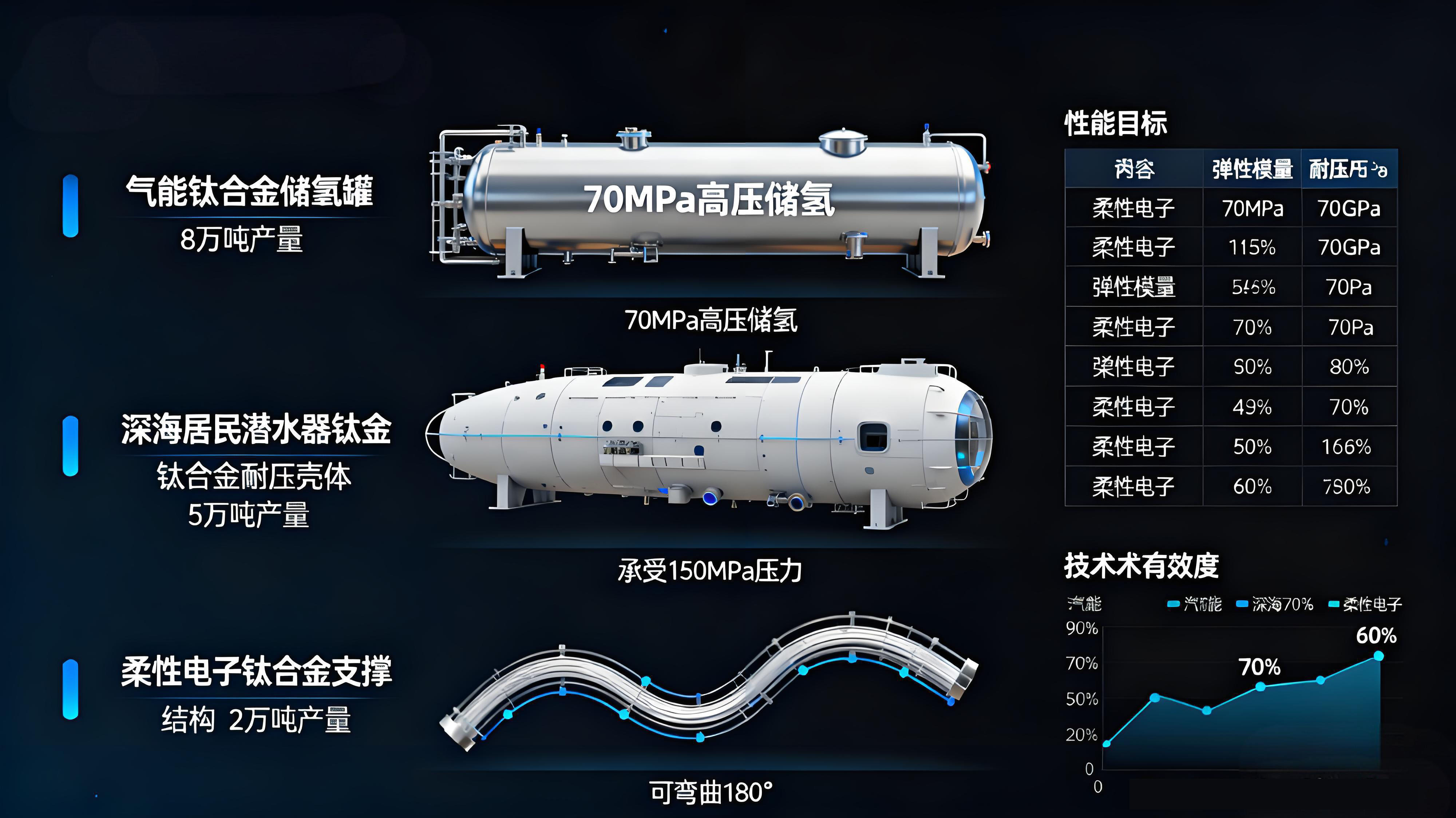 輕量化與高端化雙驅動：鈦合金民品應用的細分場景解析（消費電子/新能源/體育用品）、成本控制路徑與綠色回收體系構建