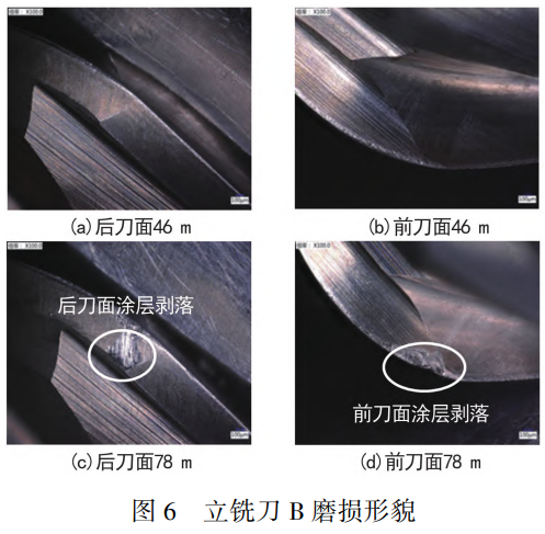 不同涂層對刀具加工TC4鈦合金加工件壽命的影響分析