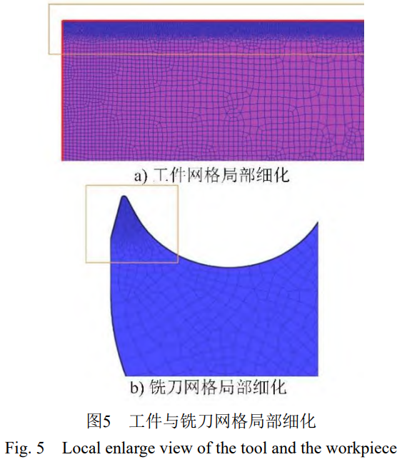 航空發動機輪盤安全性設計的關鍵輸入：銑削工藝（順銑/銑削深度0.1mm）誘導表面殘余應力的分布特征（0~100μm深度）及工藝參數優化路徑