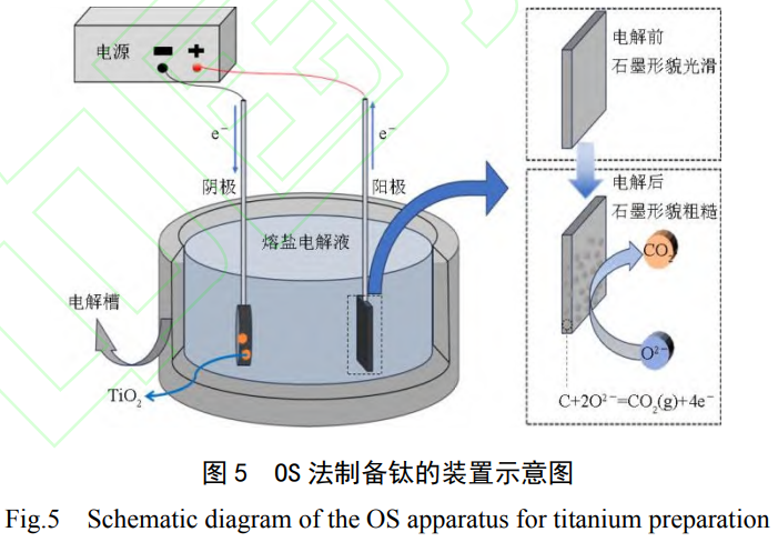 突破Kroll法困局：鈦冶煉技術綠色變革之路——熱還原與熔鹽電解新工藝的能耗、效率與成本對比分析
