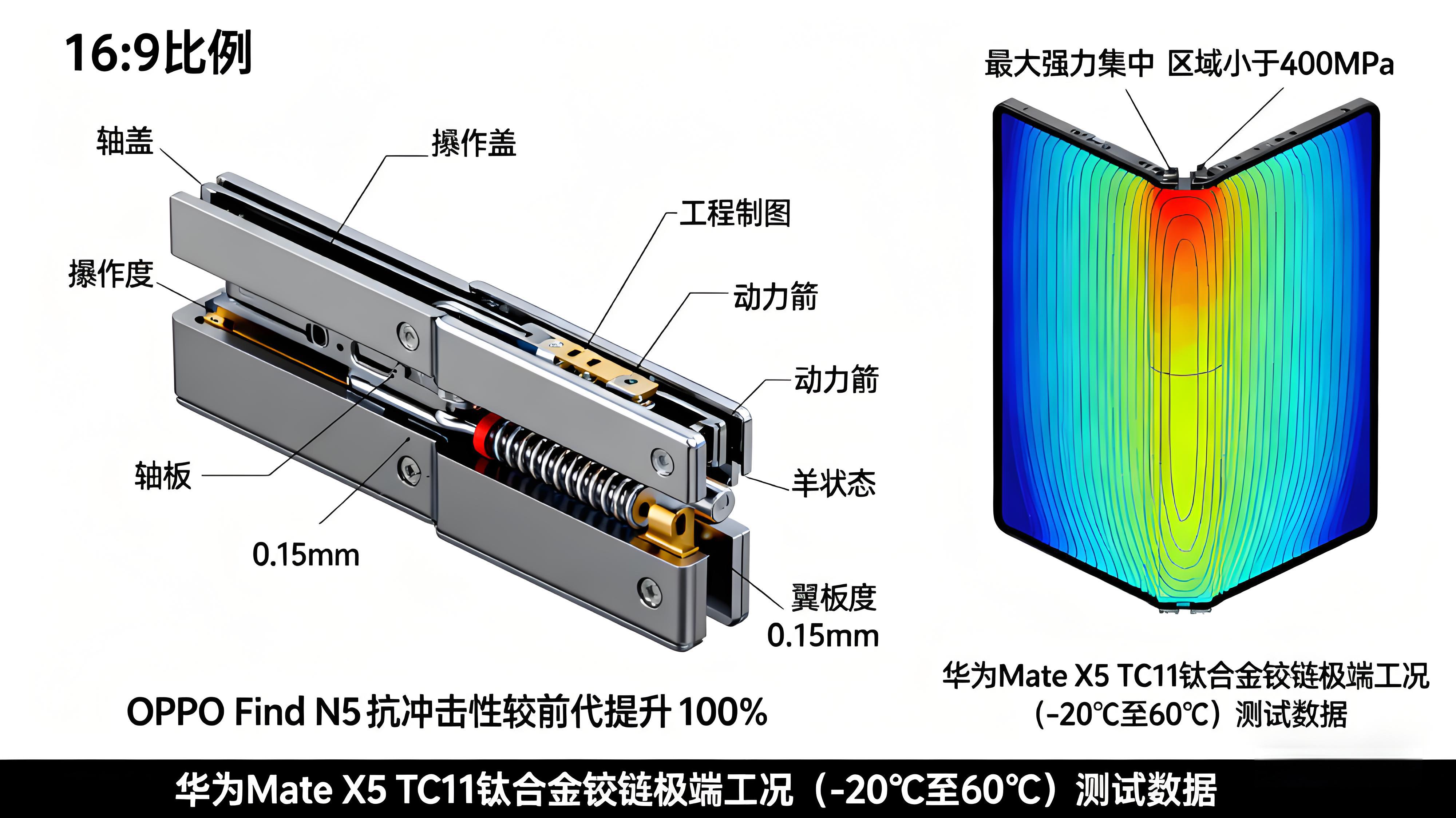 鈦合金賦能3C產品體驗升級：生物相容性、耐腐蝕性與質感美學的多維實現——智能手表、筆記本電腦應用案例解讀