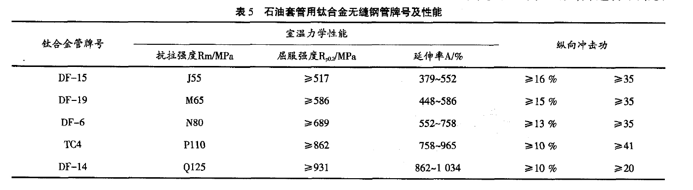 石油套管用鈦合金無縫鋼管牌號(hào)及性能 石油套管用鈦合金無縫鋼管牌號(hào)及性能