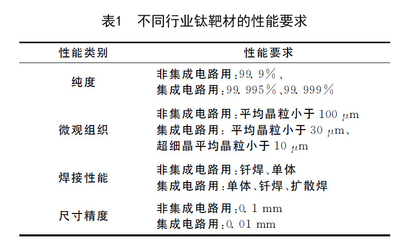 鈦靶材的應(yīng)用及性能要求 a1.jpg