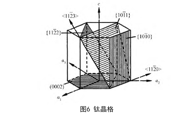 結(jié)晶取向 a7.jpg
